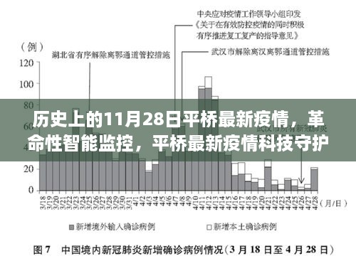 平橋疫情科技守護(hù)者的誕生與體驗(yàn)，智能監(jiān)控的革命性進(jìn)步在歷史上的今天——11月28日