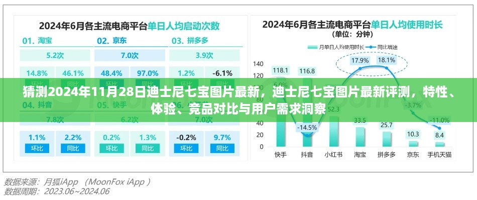 猜測(cè)2024年11月28日迪士尼七寶圖片最新，迪士尼七寶圖片最新評(píng)測(cè)，特性、體驗(yàn)、競品對(duì)比與用戶需求洞察