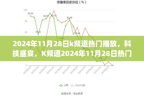 K頻道科技盛宴，引領(lǐng)智能生活新紀(jì)元，熱門播放全新升級(jí)在2024年11月28日開啟！