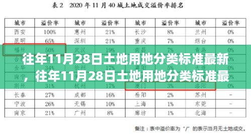 往年11月28日土地用地分類標(biāo)準(zhǔn)深度解析，特性、體驗(yàn)、競(jìng)爭對(duì)比及用戶群體分析重磅出爐！最新解讀！土地用地分類標(biāo)準(zhǔn)詳解！