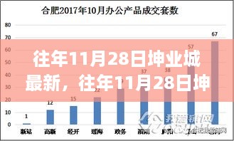 揭秘往年11月28日坤業(yè)城，科技與文化的交響盛會(huì)揭秘最新進(jìn)展