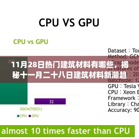 揭秘當下流行趨勢，11月28日建筑材料新潮趨勢，你跟上潮流了嗎？