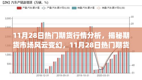 揭秘風(fēng)云變幻的期貨市場，11月28日熱門期貨行情深度解析