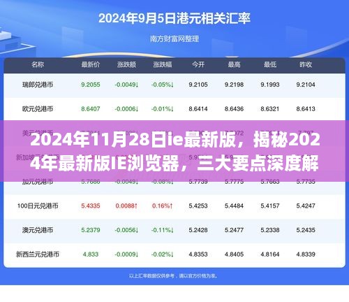 2024年11月28日ie最新版，揭秘2024年最新版IE瀏覽器，三大要點(diǎn)深度解析