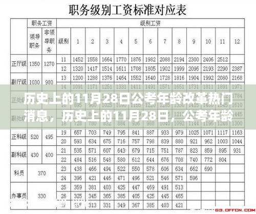 歷史上的11月28日，公考年齡改革引發(fā)廣泛關(guān)注與熱議