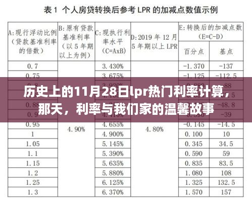 那天，利率與家的溫馨故事，歷史上的11月28日LPR利率計算回顧