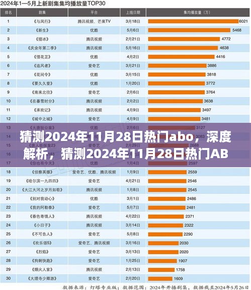 2024年11月28日熱門ABO產(chǎn)品深度解析，特性、體驗、競品對比及用戶群體分析