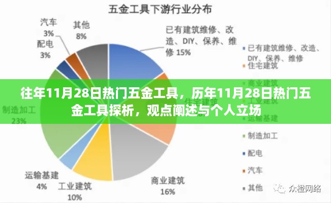 歷年11月28日五金工具熱門趨勢解析，觀點與個人立場探討