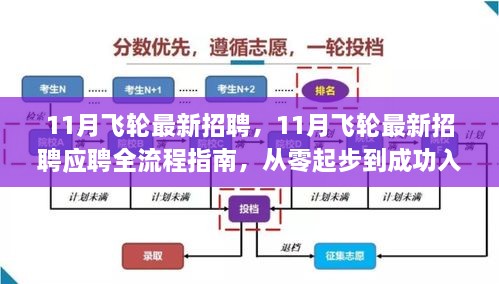 11月飛輪最新招聘及應(yīng)聘全流程指南，從入門到成功入職