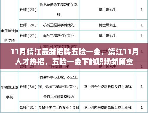 靖江11月人才熱招，五險一金下的職場新篇章