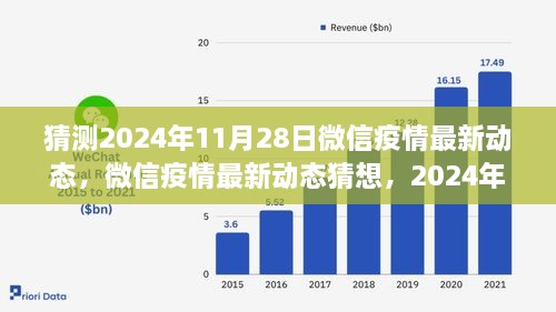 微信疫情最新動(dòng)態(tài)猜想，回顧與展望至2024年11月28日