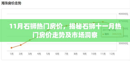 揭秘石獅十一月熱門房?jī)r(jià)走勢(shì)、市場(chǎng)洞察及最新房?jī)r(jià)動(dòng)態(tài)