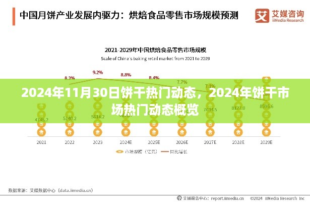 2024年餅干市場(chǎng)熱門(mén)動(dòng)態(tài)概覽