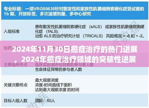 2024年11月30日癌癥治療的熱門進(jìn)展，2024年癌癥治療領(lǐng)域的突破性進(jìn)展