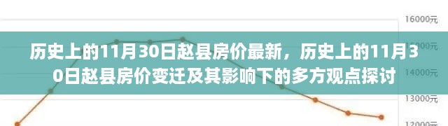 歷史上的11月30日趙縣房價最新，歷史上的11月30日趙縣房價變遷及其影響下的多方觀點探討