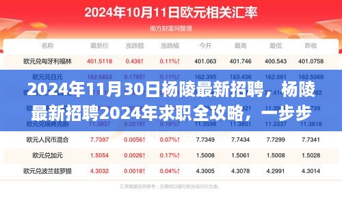 楊陵最新招聘全攻略，求職指南助你成功應聘心儀職位（2024年）