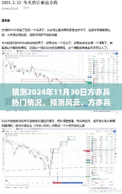 方亦兵在2024年11月30日的熱門展望與風(fēng)云預(yù)測(cè)