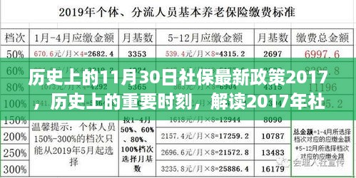 解讀歷史上的重要時刻，社保政策變革及其影響——以2017年社保政策為例的探討