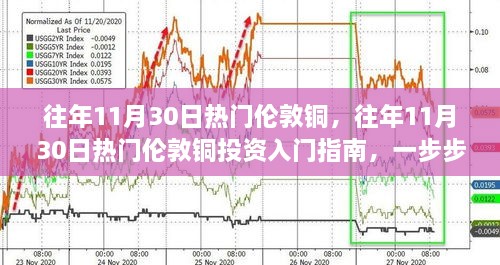 往年11月30日倫敦銅投資熱點(diǎn)解析，入門(mén)指南與參與步驟