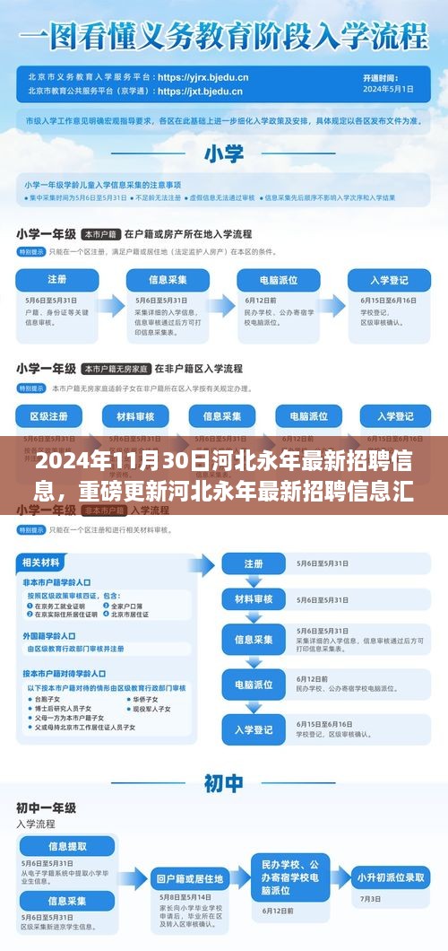 2024年11月30日河北永年最新招聘信息，重磅更新河北永年最新招聘信息匯總（2024年11月30日版）——你的職業(yè)起點(diǎn)，從這里起航