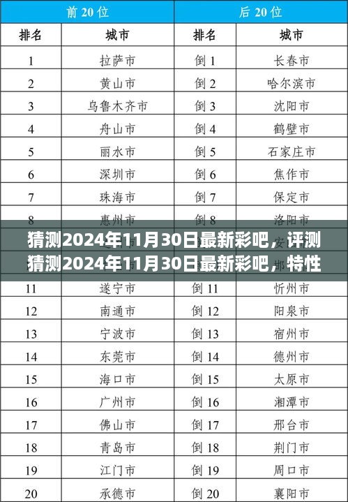 2024年11月30日最新彩吧評測，特性、體驗、競品對比與用戶洞察