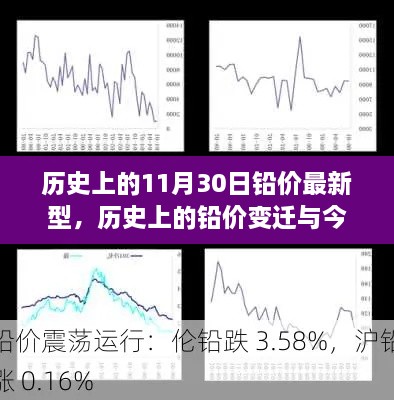 歷史上的鉛價(jià)變遷與今日查詢?nèi)ヂ?，掌握最新鉛價(jià)動(dòng)態(tài)，洞悉11月30日鉛價(jià)趨勢(shì)