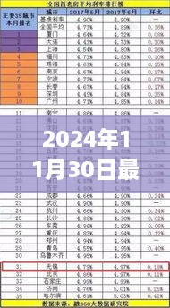 2024年11月30日最新存款利率2017，2024年最新存款利率下的自然之旅，尋找內(nèi)心的寧?kù)o與平和