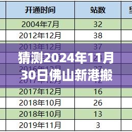 猜測2024年11月30日佛山新港搬遷最新消息，佛山新港搬遷動態(tài)，如何獲取與分析關于2024年11月30日的最新消息指南