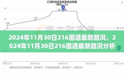 2024年11月30日216國道最新路況分析與個人出行觀點(diǎn)探討