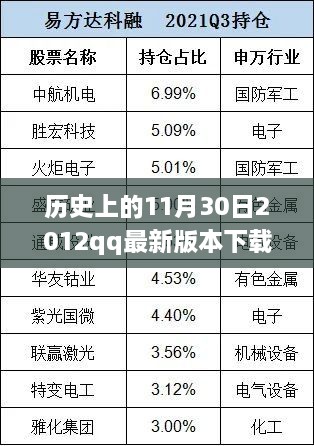 歷史上的那一天，回顧2012年QQ最新版本下載的里程碑事件