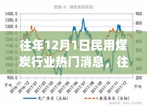 往年12月1日民用煤炭行業(yè)熱門消息，往年12月1日民用煤炭行業(yè)熱門消息全解析小紅書帶你走進(jìn)煤炭世界的最新動(dòng)態(tài)