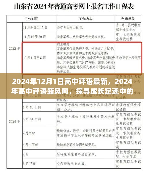 2024年高中評(píng)語(yǔ)新風(fēng)向，深度洞察成長(zhǎng)足跡與未來(lái)展望