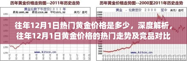 往年12月1日黃金價格深度解析，熱門走勢與競品對比