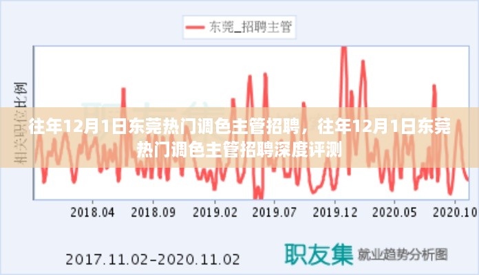 東莞熱門調(diào)色主管職位招聘深度評測，歷年12月1日求職熱點分析