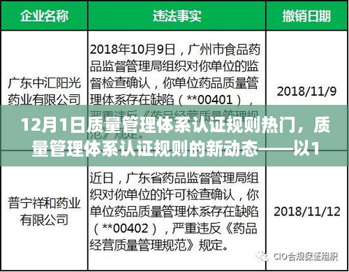 質(zhì)量管理體系認證規(guī)則的新動態(tài)，聚焦12月1日熱點