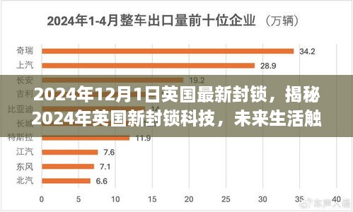 揭秘英國(guó)新封鎖科技，未來生活觸手可及，高科技重塑封鎖體驗(yàn)的未來展望（2024年）