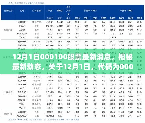 揭秘最新動(dòng)態(tài)，代碼為000100股票的最新消息深度解析（深度報(bào)道）