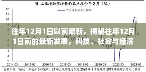 揭秘往年12月前科技、社會與經(jīng)濟三大領域的最新發(fā)展焦點