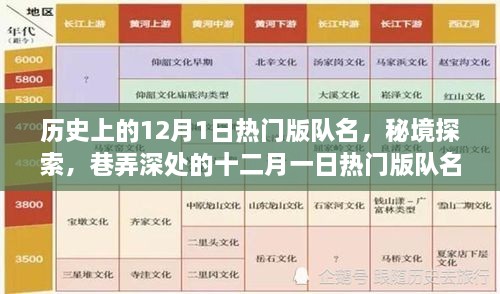 秘境探索與巷弄深處的十二月一日熱門版隊名特色小店，歷史上的隊名回顧