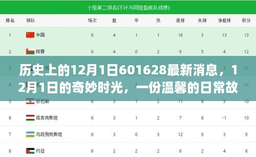 溫馨日常故事，揭秘歷史中的12月1日奇妙時(shí)光與最新消息回顧