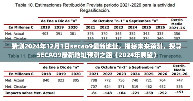 猜測(cè)2024年12月1日secao9最新地址，揭秘未來預(yù)測(cè)，探尋SECAO9最新地址預(yù)測(cè)之路（2024年展望）