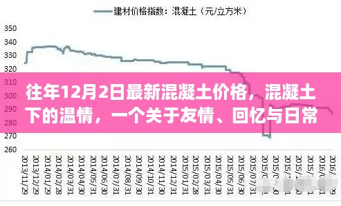 混凝土下的溫情，友情、回憶與日常的交織——?dú)v年12月2日混凝土價(jià)格回顧