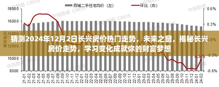 揭秘長興房價未來走勢，預(yù)測2024年房價趨勢，學(xué)習(xí)變化助力財富夢想實現(xiàn)！