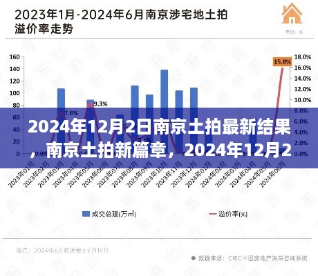 南京土拍新篇章，2024年12月2日最新結(jié)果揭示勝利啟示與自信之光