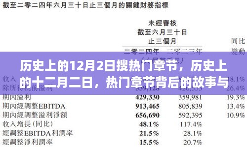 歷史上的十二月二日，熱門章節(jié)背后的故事與觀點碰撞揭秘