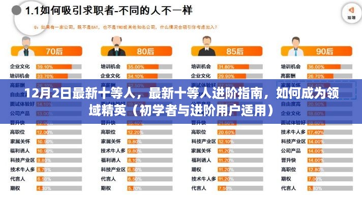 最新十等人進階指南，從初學者到領(lǐng)域精英的必經(jīng)之路（進階指南）