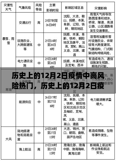 歷史上的12月2日疫情中高風(fēng)險應(yīng)對指南，全面保障健康與安全