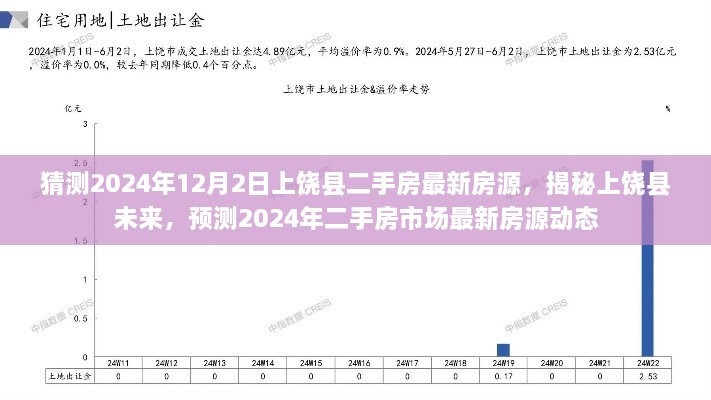 揭秘上饒縣未來(lái)，預(yù)測(cè)2024年二手房市場(chǎng)最新房源動(dòng)態(tài)及房源猜測(cè)