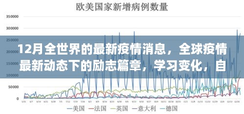 全球疫情最新動(dòng)態(tài)下的勵(lì)志篇章，冬日希望之光，自信成就未來學(xué)習(xí)變化之路