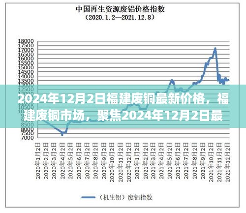 2024年12月2日福建廢銅最新價格，福建廢銅市場，聚焦2024年12月2日最新價格及其深遠影響